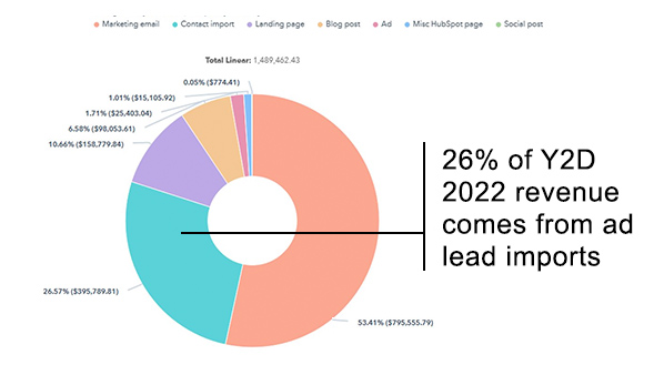 ggc-newsletter-q3-01-roi-spotlight